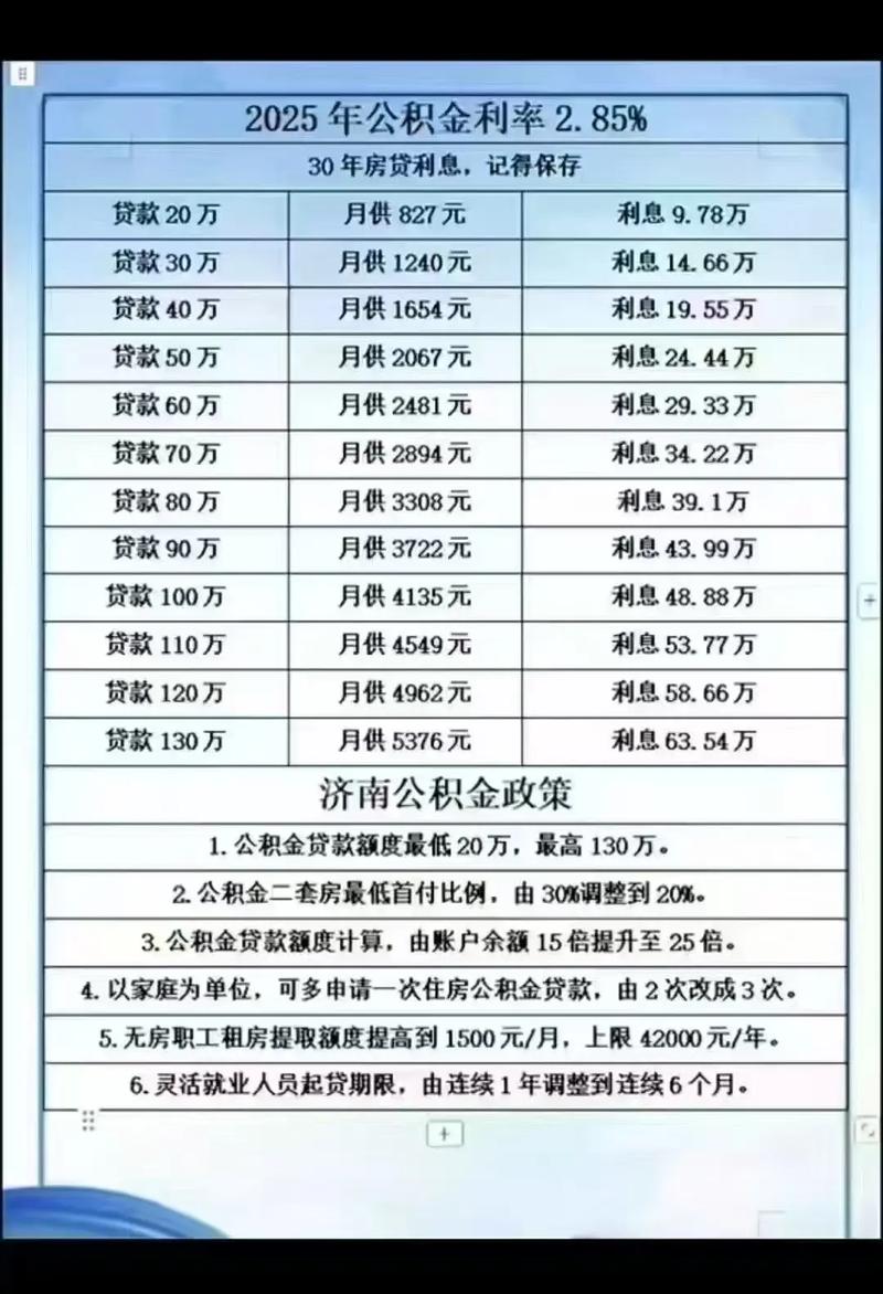 济南买房条件政策_济南外地人买房公积金条件_济南全款买房有限制吗