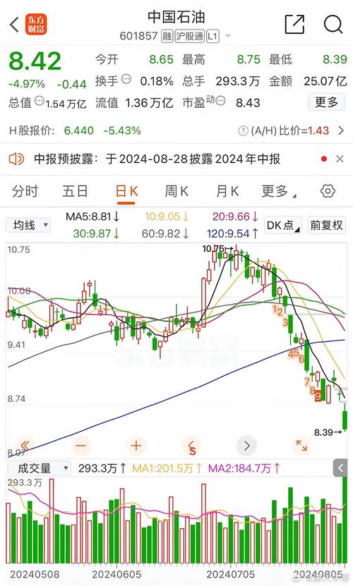 中国石油资金分析：主力连续减仓，股价处于区间波段？