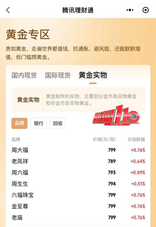 多重因素推动国际金价连涨，年内涨幅高达39%再创历史新高