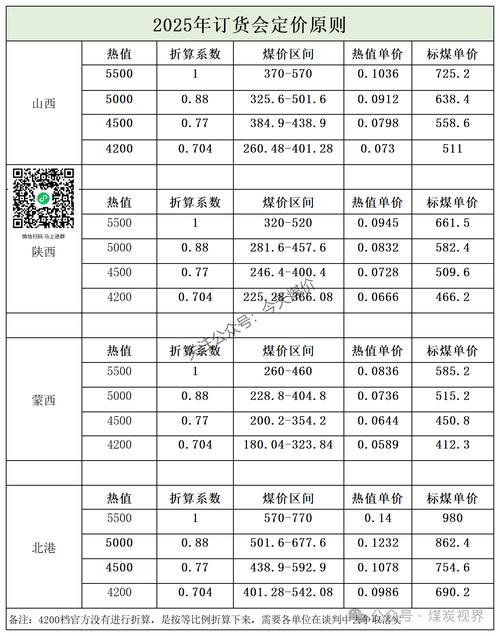 6月27日预判7月煤价上涨，7月29日又预测8月底煤价将由涨转降？