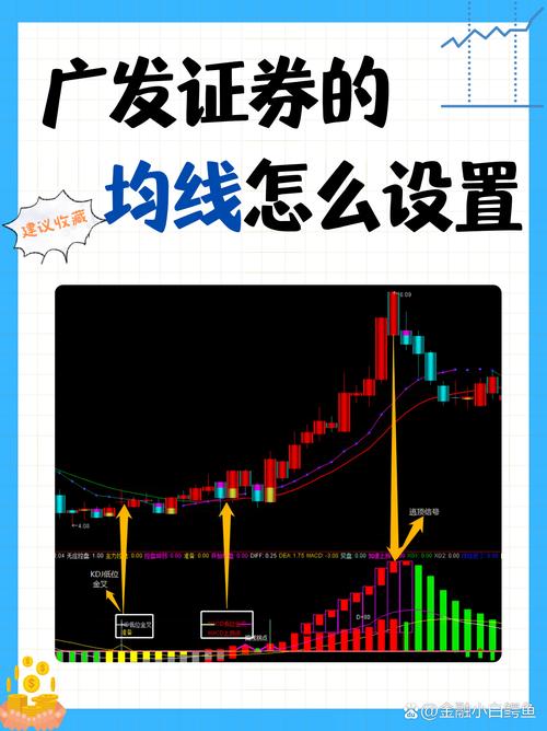 股票中的几根线怎么看_股票线怎么看_均线买卖信号