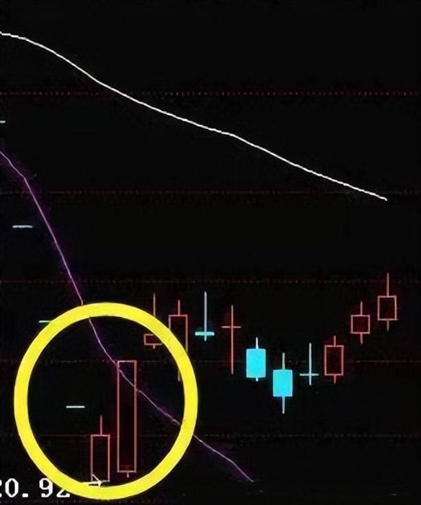 缩量回踩喇叭口陷阱_布林线假突破_股票短线技术指标最佳组合