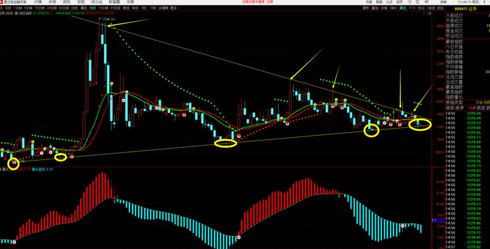 缩量回踩喇叭口陷阱_股票短线技术指标最佳组合_布林线假突破