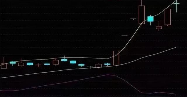 股票短线技术指标最佳组合_缩量回踩喇叭口陷阱_布林线假突破