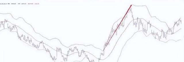 股票短线技术指标最佳组合_布林线假突破_缩量回踩喇叭口陷阱