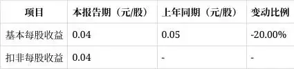 主营业务利润率下降的原因_东岳硅材营收下滑原因_东岳硅材盈利能力分析