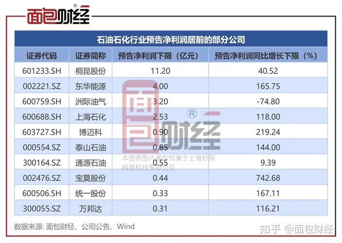 中国石油天然气股份有限公司资金分析，主力连续减仓，股价何去何从？