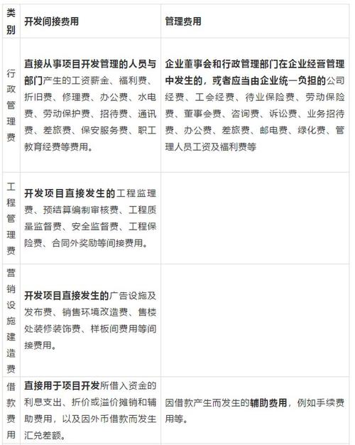 房地产企业开发间接费与管理费用，你了解多少？