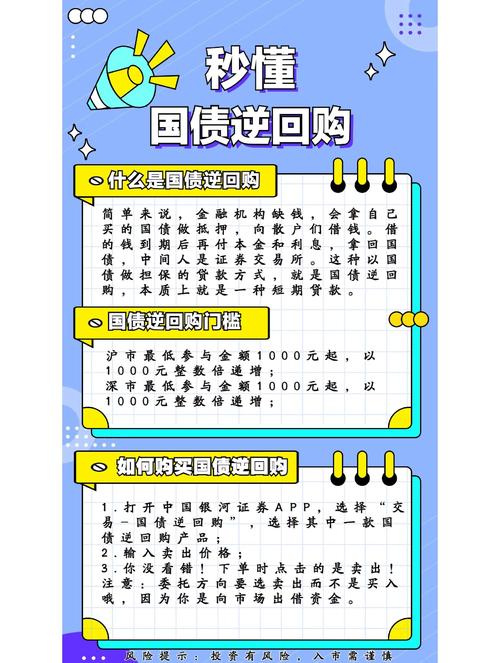 国债逆回购是什么？安全性如何？一文带你了解国债逆回购