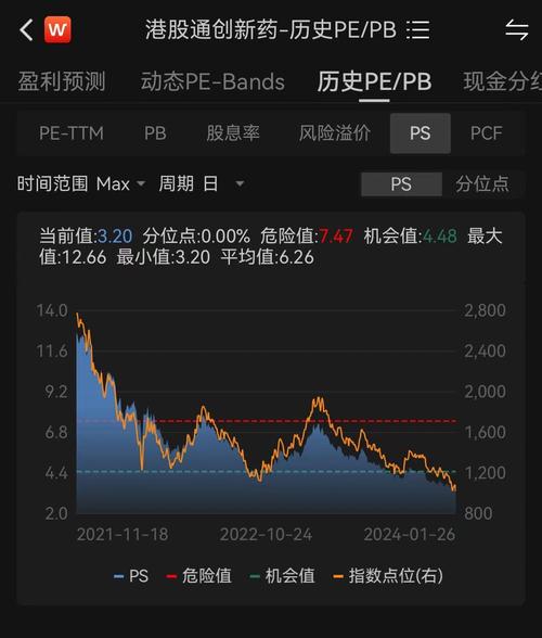 6月4日港股创新药板块有望高开，资金流入热度高