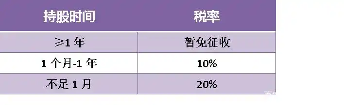 填权贴权区别_除权除息是什么意思_除权股票什么时候涨