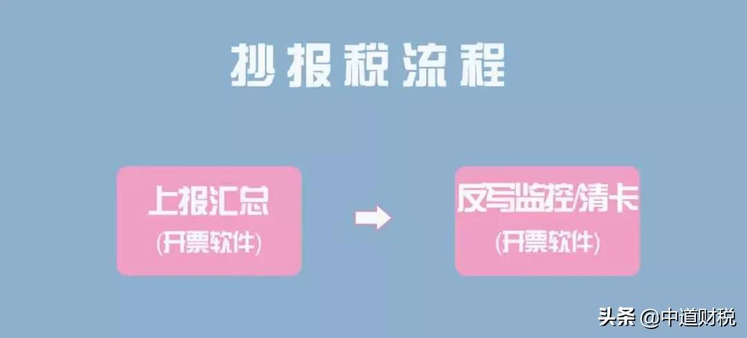 小规模网上抄税时间_房地产建筑业税务抄报流程_房地产建筑业财税问题解决专家