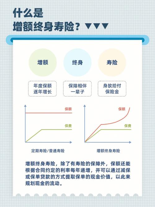 增额终身寿险受有钱人青睐的原因：资产保值、灵活领钱与避税避险