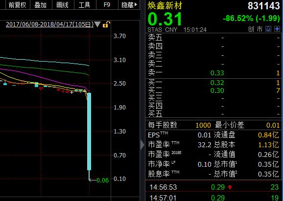 新三板没量卖不出去_停牌超一年新三板股票暴跌_新三板长时间停牌股票复牌