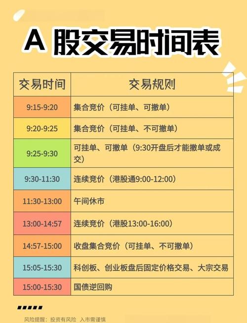 A股港股交易规则差异_A股港股交易时间对比_港股盘前交易是什么意思