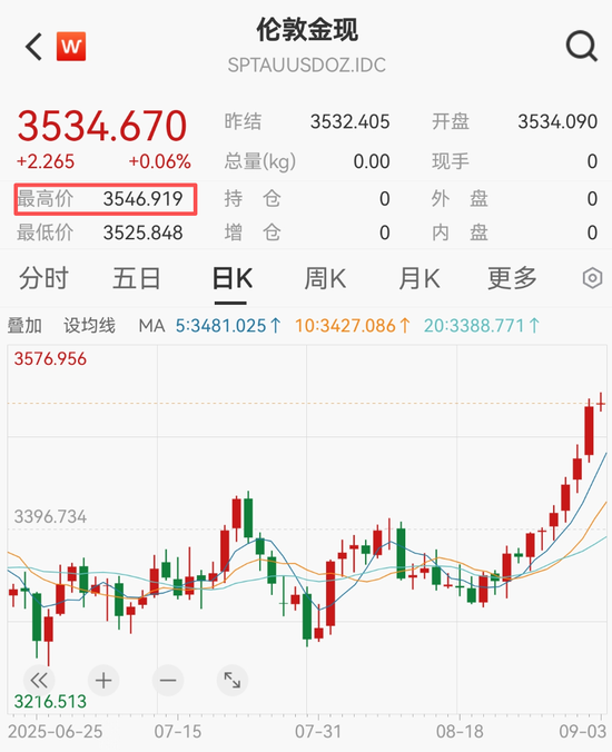 上海黄金交易所保证金调整_今天上海黄金交易价_黄金白银价格走势分析