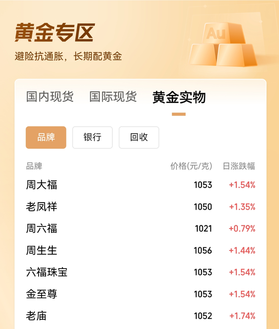 今天上海黄金交易价_上海黄金交易所保证金调整_黄金白银价格走势分析