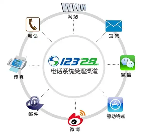 拨打12328解决_手机丢失出租车找回_手机掉在出租车上怎么办