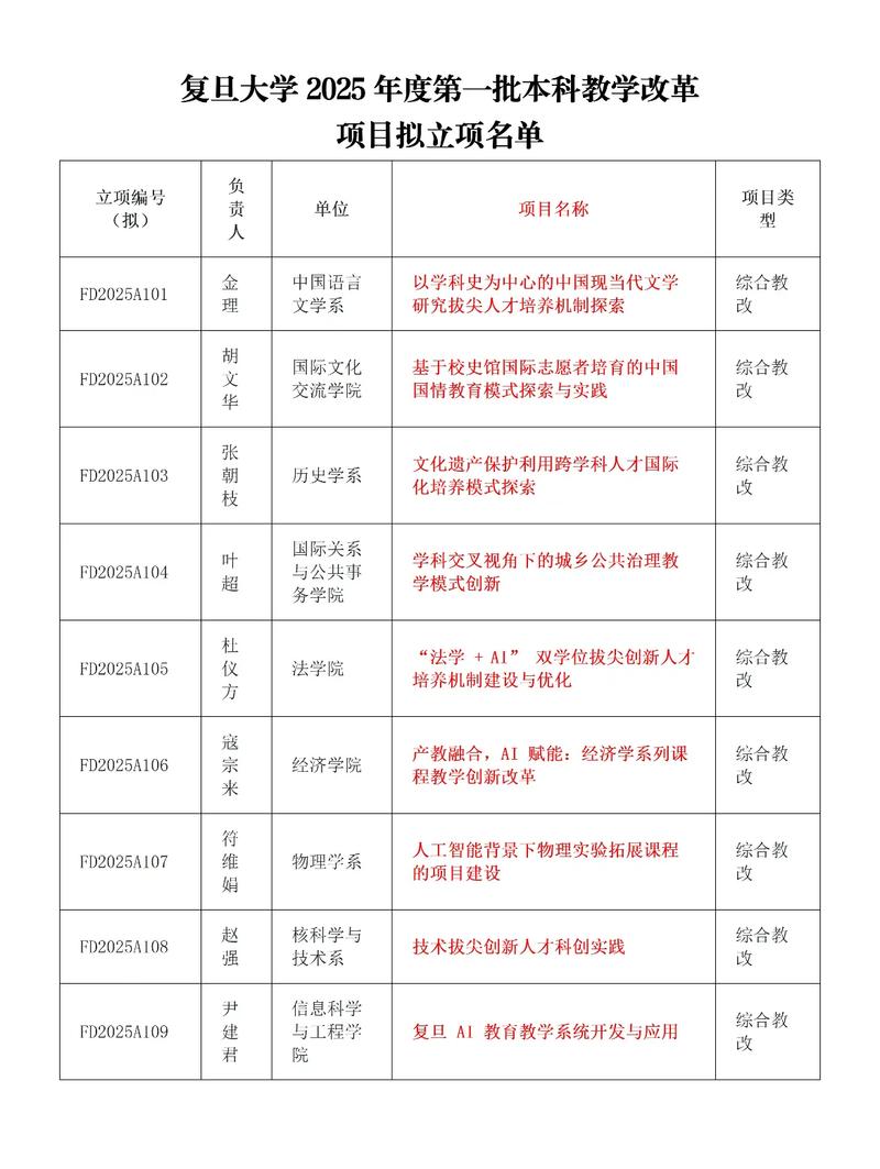 学校立项编号 X210020230：连锁行业发展变迁与教学调整探索