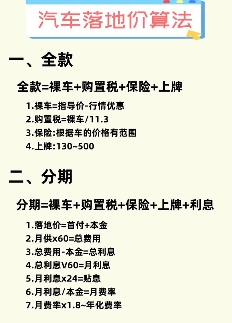 贷款购车预算表费用怎么分配？这些构成及计算要清楚