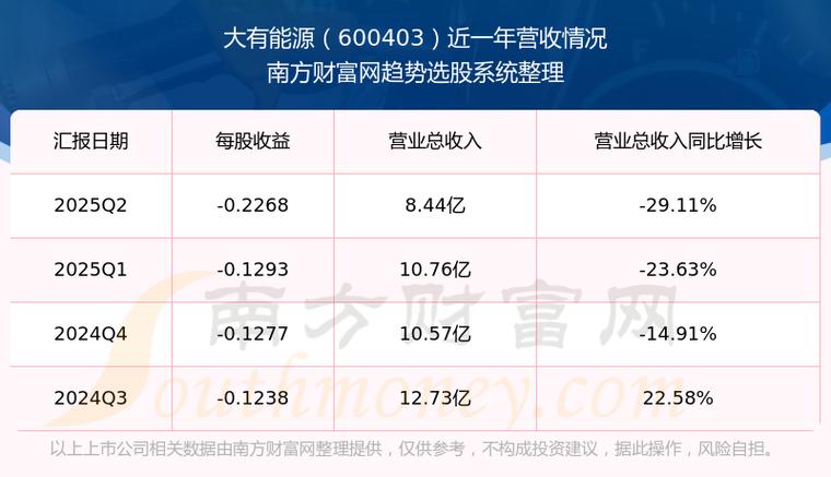 大有能源（600403）异动股价大涨，主力资金及龙虎榜情况如何？