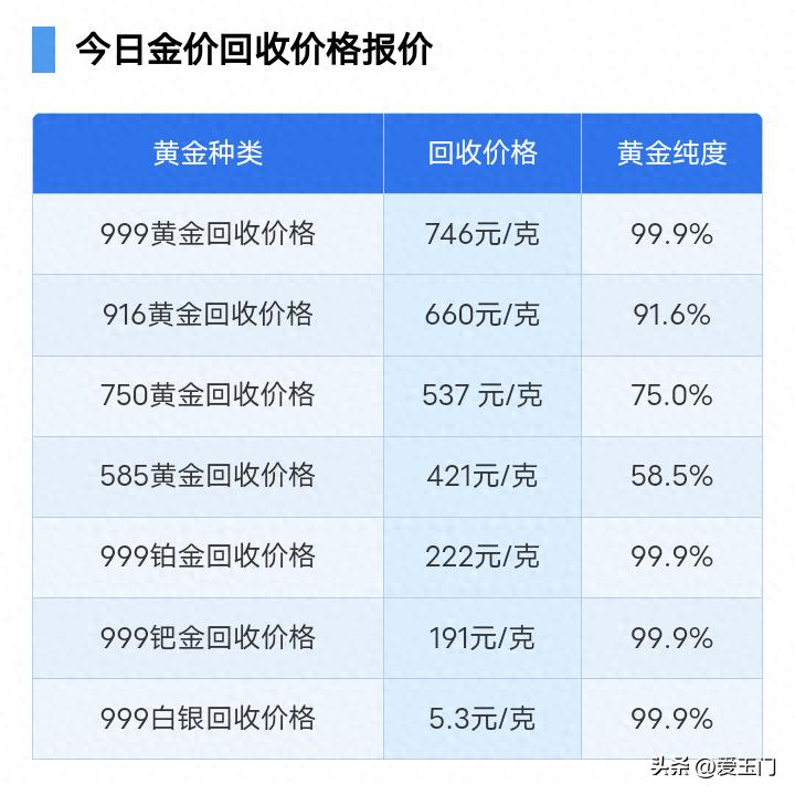 2025年05月29日黄金回收价格是多少？与品牌有关吗？