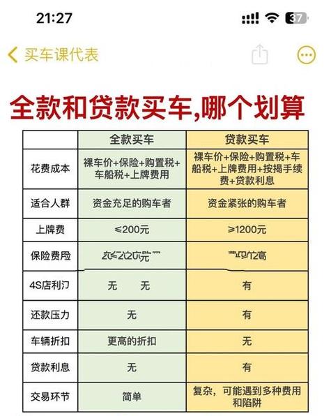 汽车分期付款计算器：明晰购车贷款费用及还款情况，附各项开支详