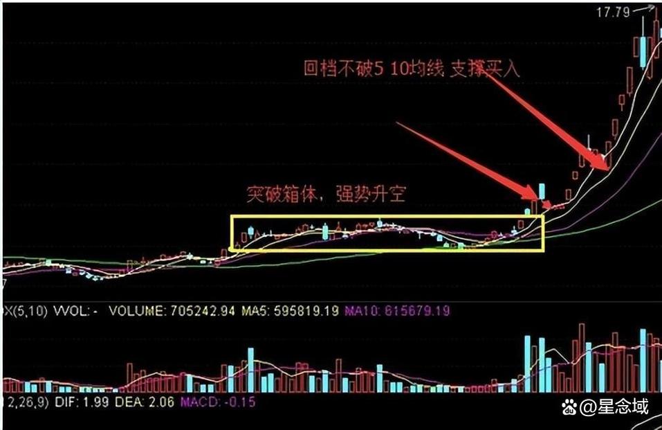 支撑位压力位买卖点选择_锤子线上吊线交易策略_股票支撑位压力位