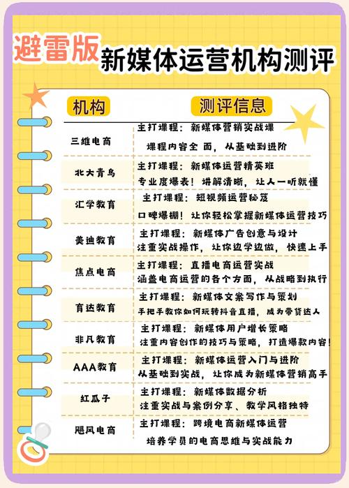广电网络安全传输培训_5G网络运维新兴技术应用培训_远程网络教育培训操作流程