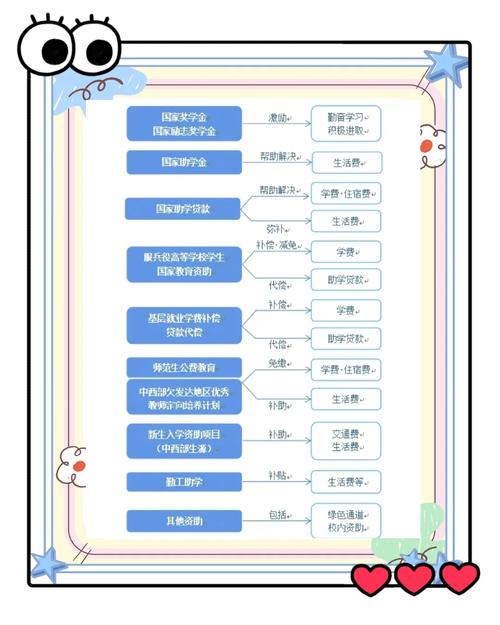 国家助学贷款对象条件_国家助学贷款管理操作规程_生源地贷款交完学费剩下的钱