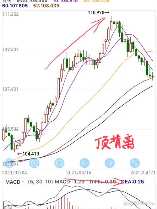股票支撑位压力位_分时图顶背离判断技巧_分时图底背离买卖点分析