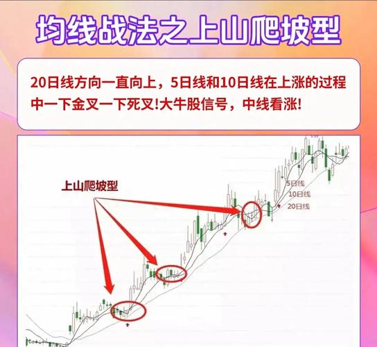 股票怎么看支撑线和压力线_股票支撑位压力位_怎么看K线支撑压力位