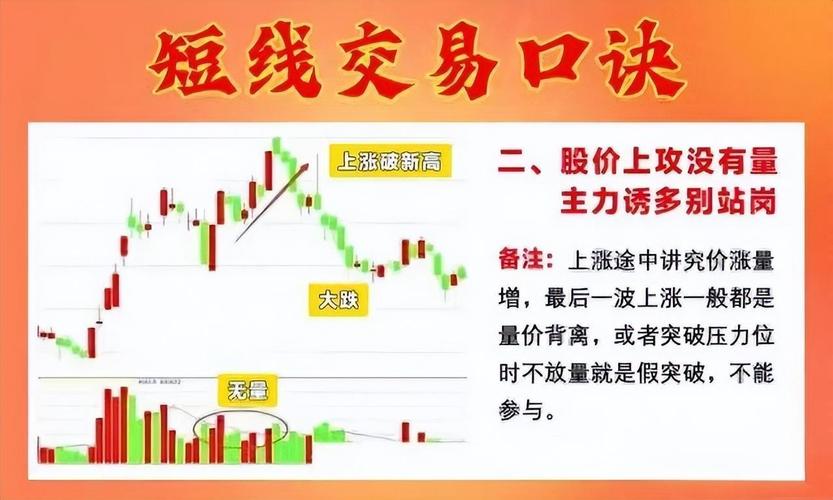 股票支撑位压力位_股票短线操作原则_短线交易技巧