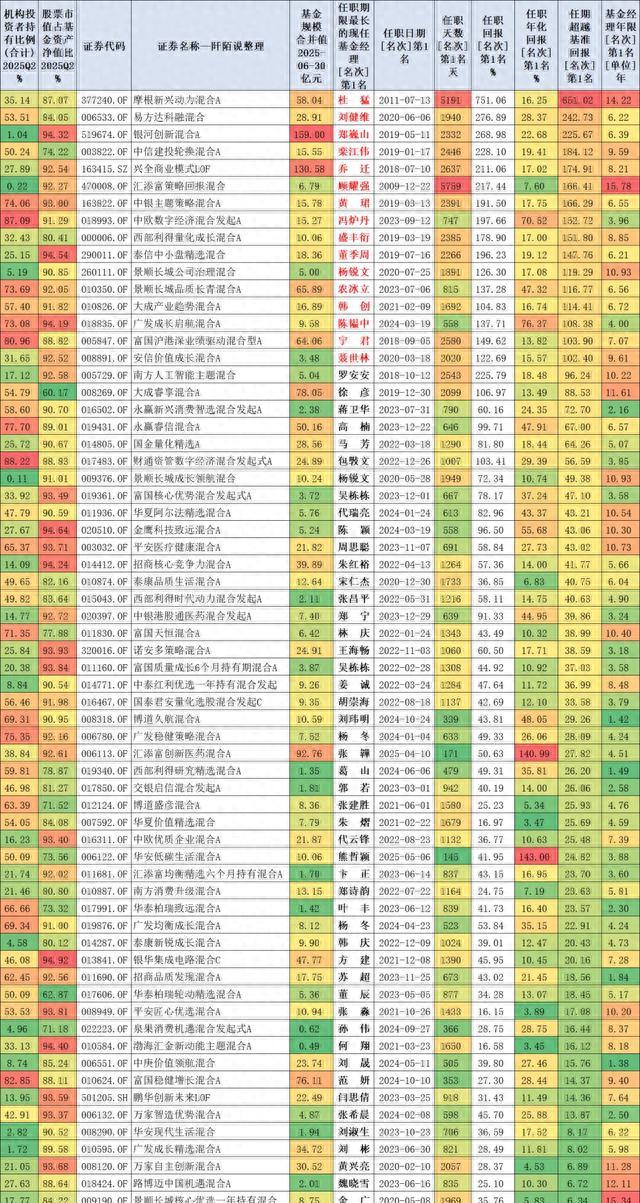 基金加仓_机构持仓_员工持基_机构持仓多的股票好吗