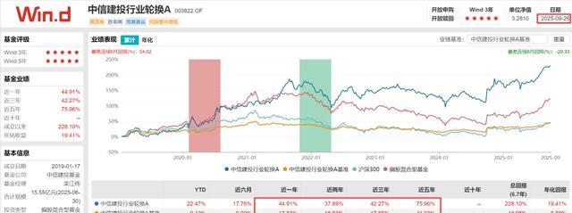 机构持仓多的股票好吗_基金加仓_机构持仓_员工持基