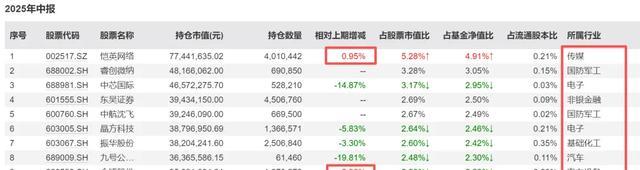 基金加仓_机构持仓_员工持基_机构持仓多的股票好吗