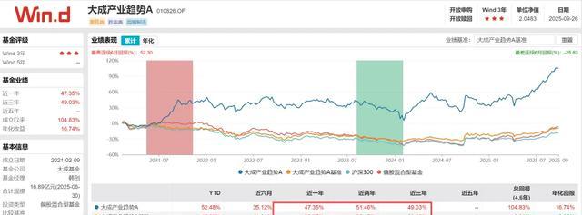 基金加仓_机构持仓_员工持基_机构持仓多的股票好吗