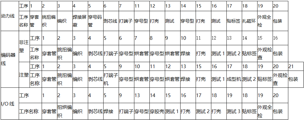 物流流水线平衡与设计的案例分析_产线布局优化方案_工厂搬迁生产线改造