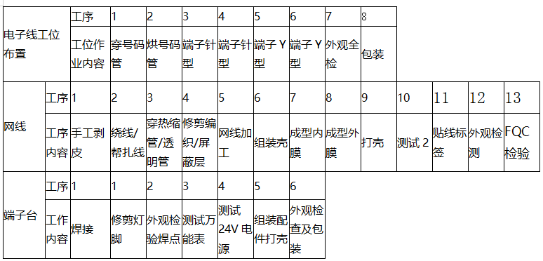 工厂搬迁生产线改造_产线布局优化方案_物流流水线平衡与设计的案例分析