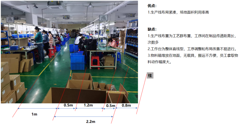 工厂搬迁生产线改造_产线布局优化方案_物流流水线平衡与设计的案例分析