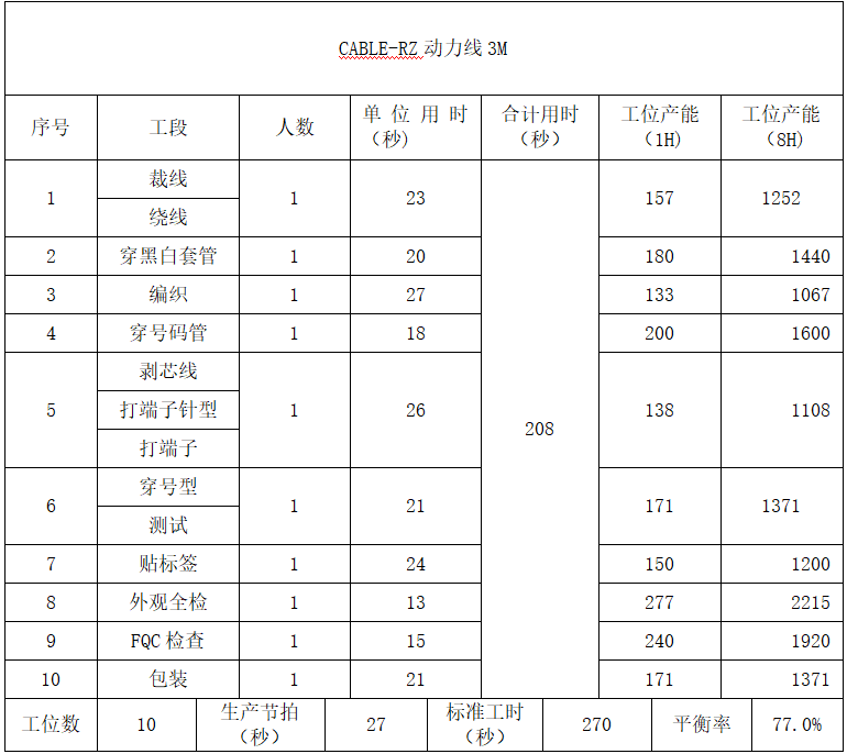 产线布局优化方案_物流流水线平衡与设计的案例分析_工厂搬迁生产线改造