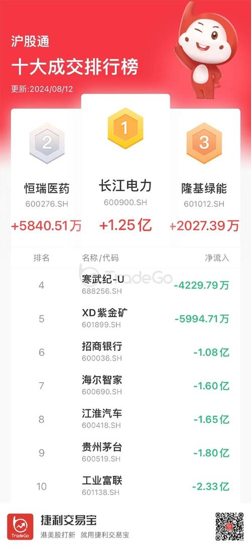 深港通开通首月资金流向揭秘，跨境资金净流入99.22亿元