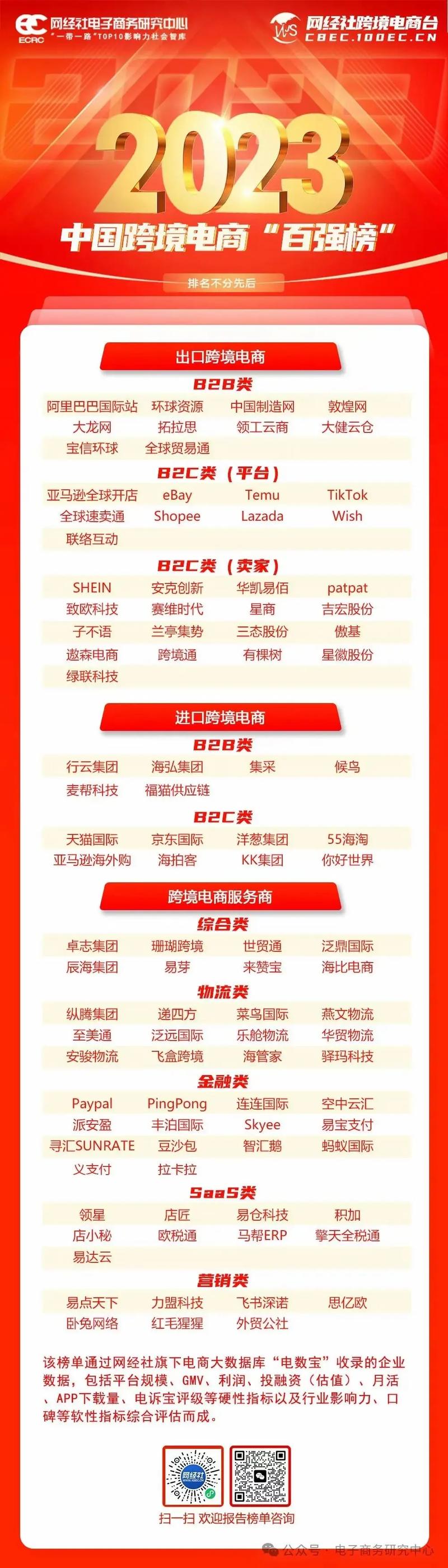 b2b电子商务平台_b2b电子商务模式平台有_敦煌网 阿里巴巴国际站 b2b跨境电商平台