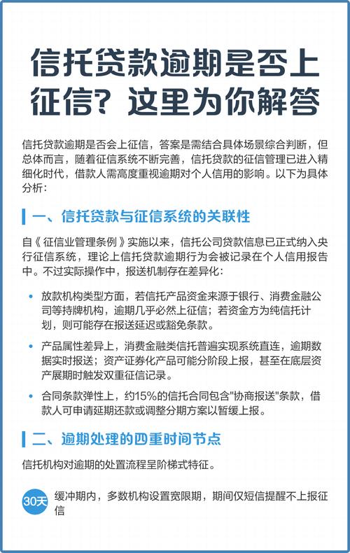 网络贷款上征信吗_正规网贷逾期后果_借点钱贷款上征信吗