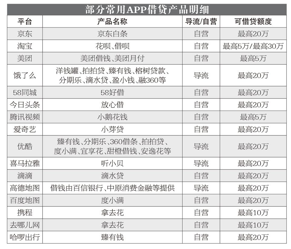 APP借贷功能风险_诱导贷款APP_借点钱贷款上征信吗
