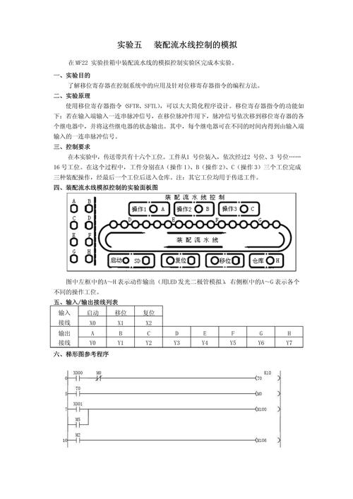 PLC装配流水线控制程序设计_物流流水线平衡与设计的案例分析_基于PLC的装配流水线模拟控制