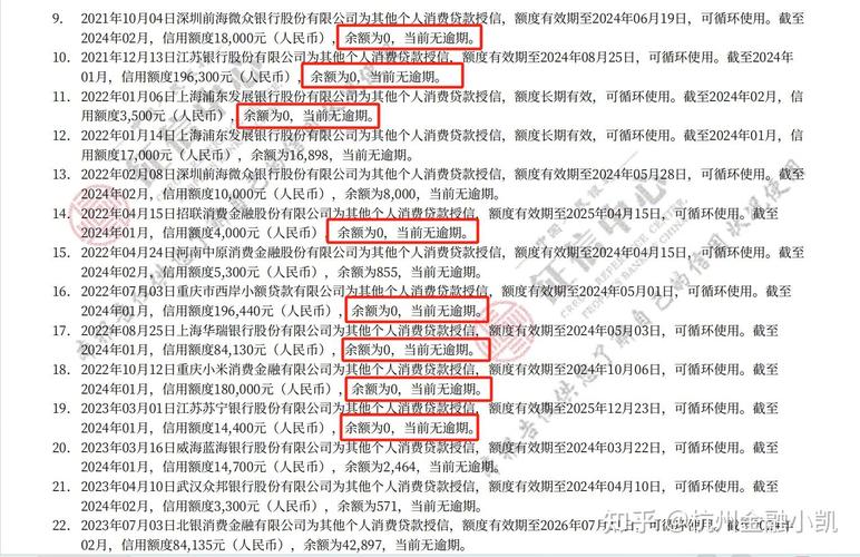 电商网贷接入央行征信系统_花呗借呗影响银行贷款吗_借点钱贷款上征信吗