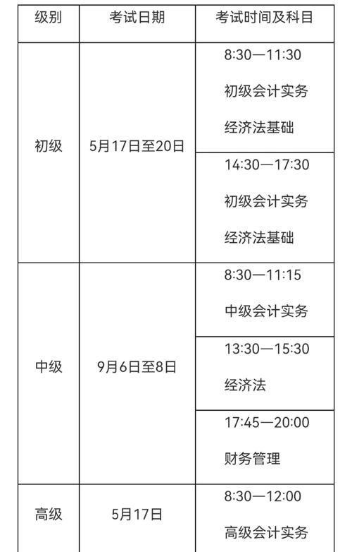 2025 年注会财管考试时间公布！你准备好了吗？