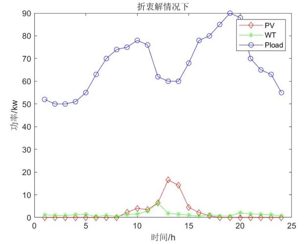 遗传算法优化_混流装配线平衡问题_物流流水线平衡与设计的案例分析