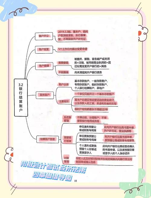 备考注会经济法必看！教材页数及内容结构全解析？